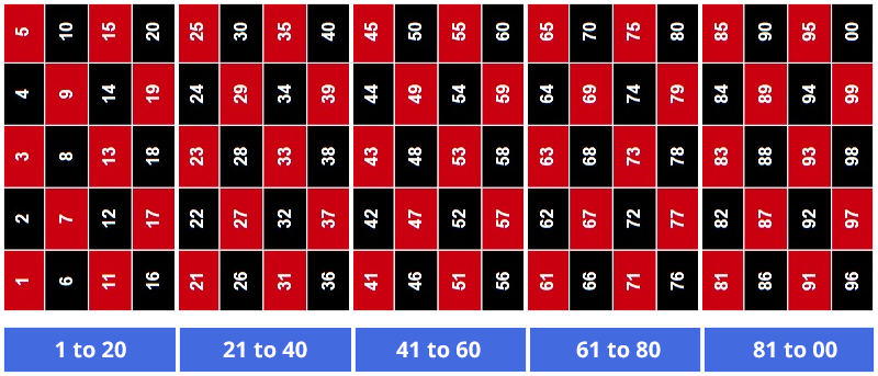 Prize Rules Layout – NFT Kaspa Draw